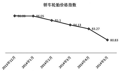 轮胎：价格寻底出口向好