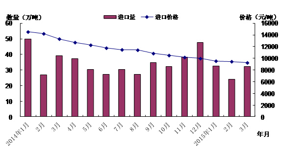 今年一季度我国橡胶进口量价持续下跌 复合胶新标出台使