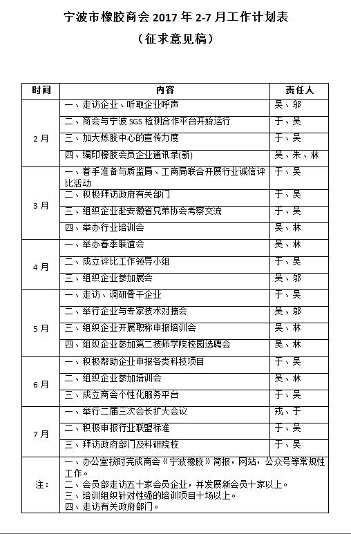 宁波市橡胶商会2017年2-7月工作计划表（征求意见稿）