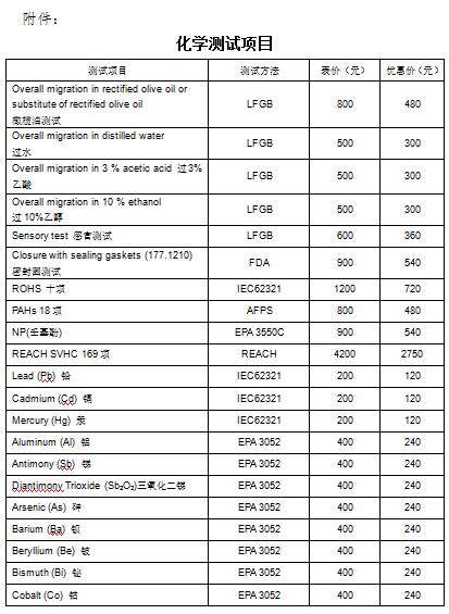 关于会员企业检测优惠政策的通知