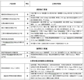 橡胶湿法混炼自动化生产线等应用指导目录