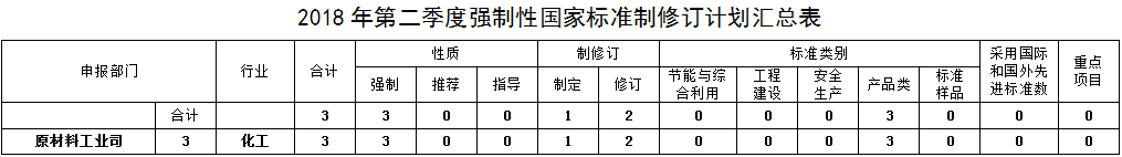 《轿车轮胎》等3项强制性国家标准将被修订