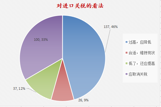 天然橡胶的高进口关税，该不该取消？