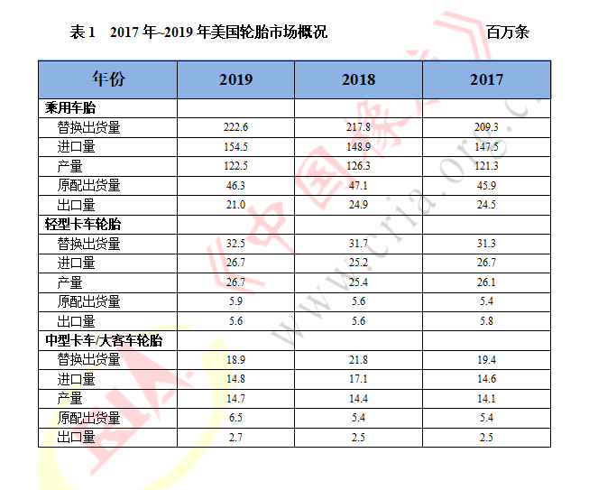 中国首次被挤出前十，美国市场现在啥样？