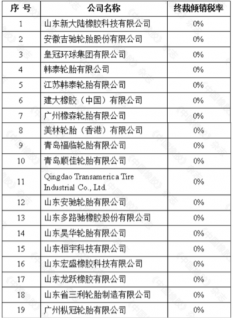 美国反倾销：19家零税率，3家76.46%普遍税率