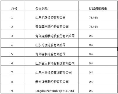 美公布对华乘用及轻卡胎反倾销第四次复审初裁结果