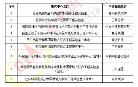 国家发改委公布《国家工程研究中心管理办法》